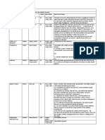 Law Level 5 Resit Assessment Titles 19-20 PDF