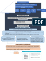 mapa conceptual.