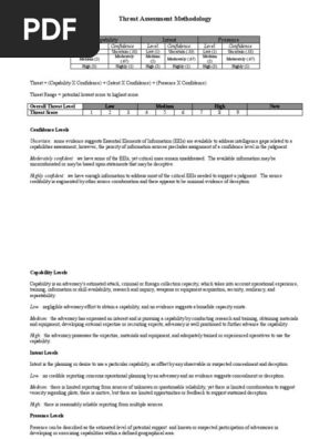 Threat Assessment Methodology