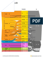 World Greenhouse Gas Emissions Sankey Chart 2019 - 0 PDF