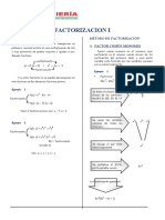 Factorización polinomios métodos factor común agrupación identidades