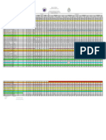 Phil-IRI Consolidation in English 2019-2020 - Pre&Post