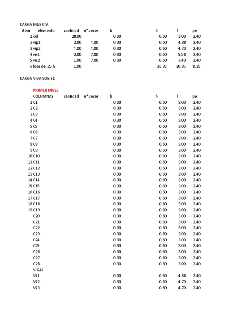 RDKS | PDF | Software Companies Of The United States | Software Industry