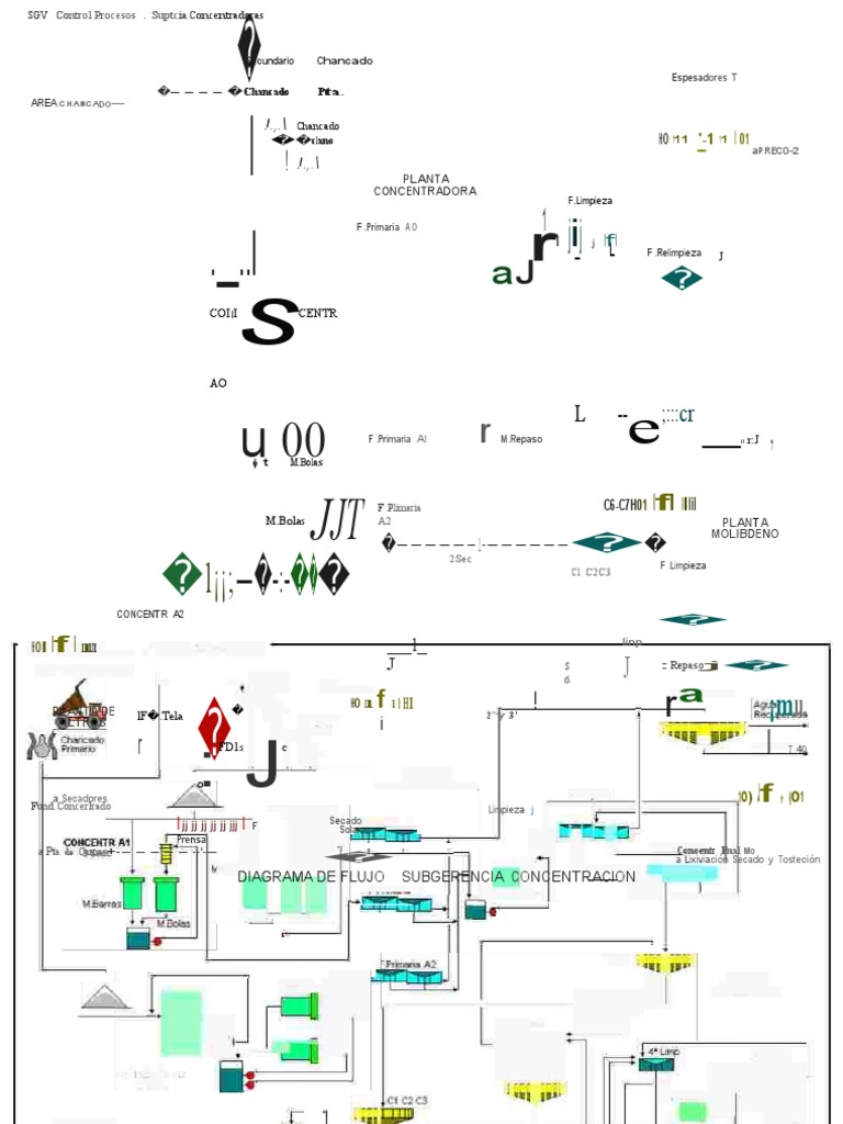 Diagrama de Flujo Planta Concentradora | PDF