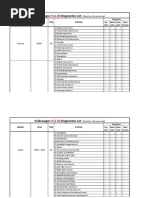 Volkswagen Diagnostics List