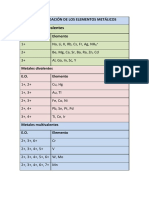 Estados de Oxidación de Los Elementos Metálicos PDF