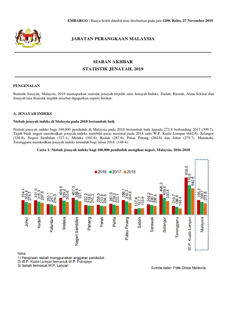 Statistik Jenayah, 2019  PDF