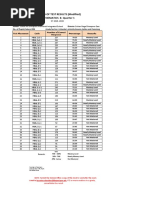 Consolidated Item Analysis Math8 Q1