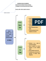 Cuadro Sinoptico Ambientes de Apre