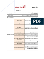 Quy Trinh Van Hanh OQC (New)