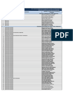 Literal b2 Distributivo de Personal PDF