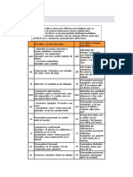 La tilde diacrítica sirve para diferenciar palabras que se escriben de la misma forma pero tienen significados diferentes.docx