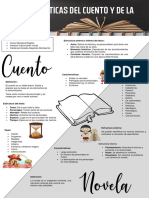 Infografía-Características Del Cuento y de La Novela 2.0
