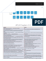 Free Surgery Flashcards About ATLS Chapters 1-3