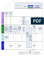 Annex 2 FLowchart External Communication