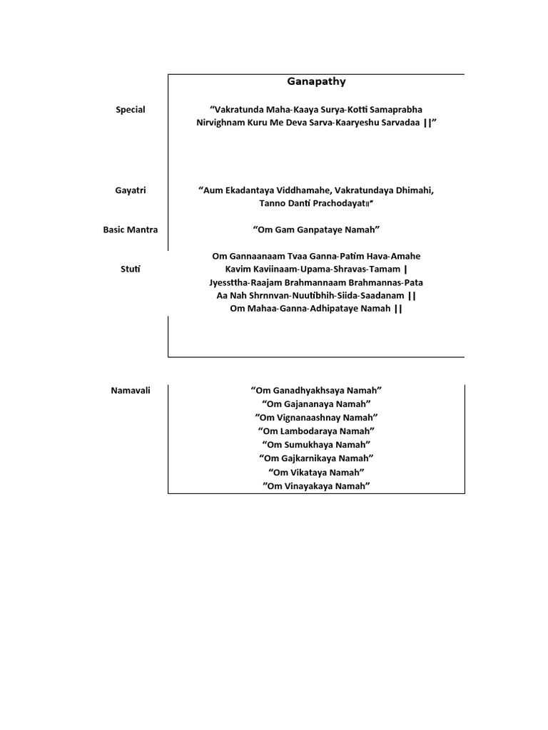 Daily Pooja Mantras Collection | PDF | Sanskrit Literature | Hindu Deities