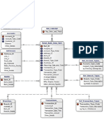 A Dimensional Data Mart for Retail