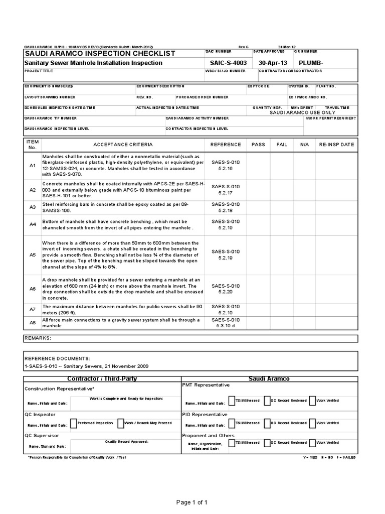 Checklist For Sanitary Ware Inspection