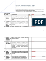 Department of Chemical Pathology 2019-2020: Status Completed