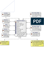 Dimensional Model 4