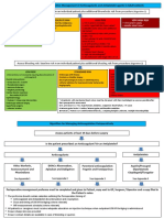 Algorithm For Perioperative Management of Anticoagulation1