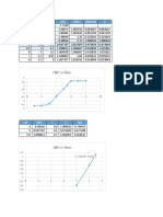 LNX Vs Time: T, HR X, G/L S, G/L LNX X/Xo LN (X/Xo) U