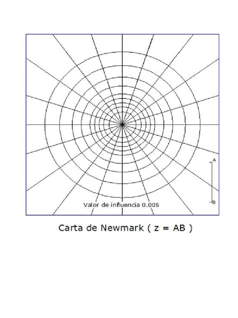 Carta de Newmark PDF