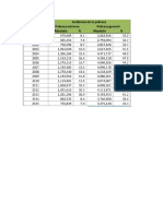 Evolución de la pobreza en República Dominicana