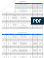 DOLE List of Contractors Registered Under DO 174 PDF