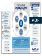 KEY FEATURES OF OUR LOYALTY ENGINE IN 5 MODULES