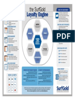 Infotool Loyalty Engine