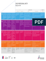 2 Matriz de Descriptores MCTP2017