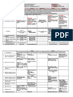 Daily Lesson Log Filipino 10 - Week 2 (2019)