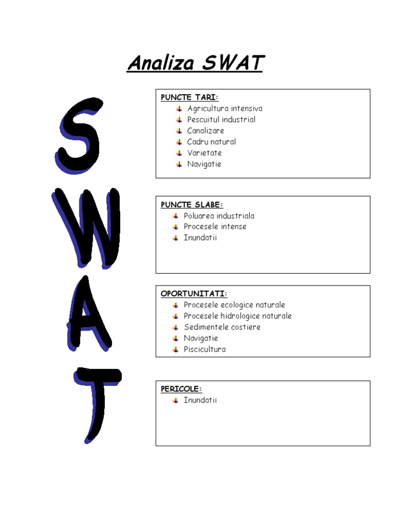 Analiza SWAT | PDF