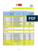 Guide Des References PDF