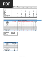 Change - Request Not Closed As Per Planned End Date 4th Sep 2019