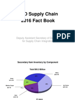 Dod Supply Chain 2016 Fact Book: Deputy Assistant Secretary of Defense For Supply Chain Integration