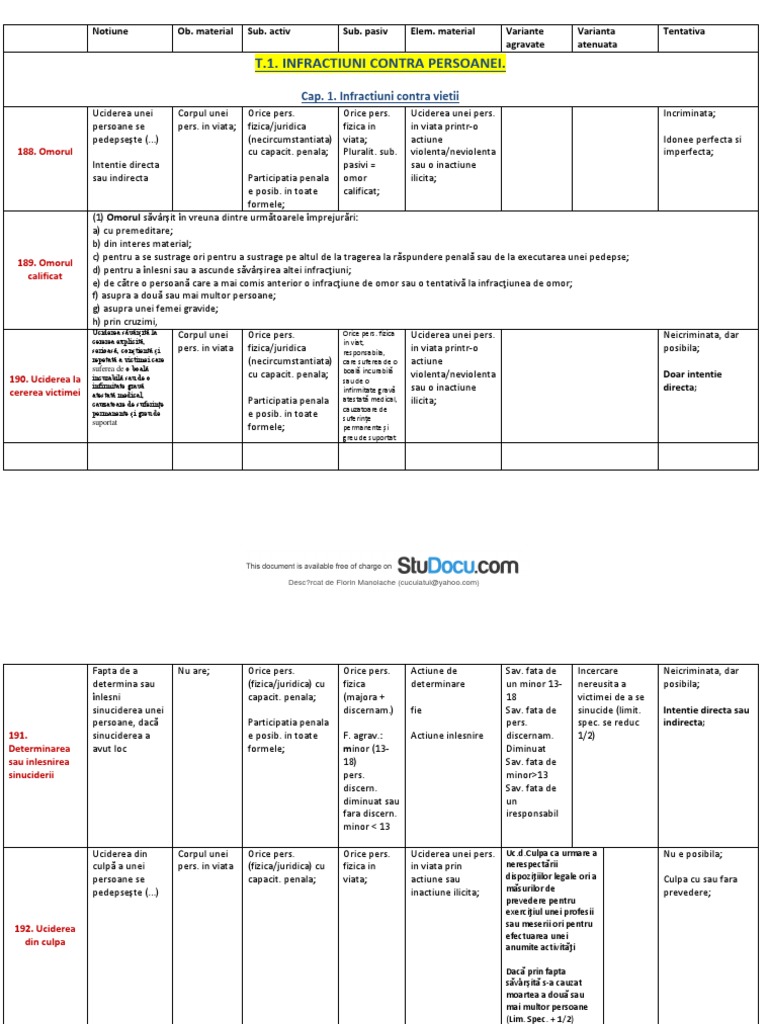 Tabel Infractiuni Penal Special PDF | PDF