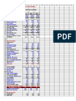 Financial Analysis Model: Income Statement