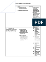 Goal Analysis Table