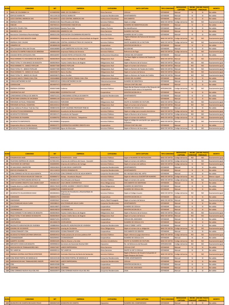 Cuál es el mejor banco para extranjeros en Aruba? - Holafly, image size:768x1024