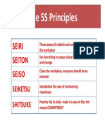 The 5S Principles: Seiri Seiton Seiso