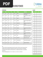 Windspeed To Pressure Conversion Table | PDF | Pascal (Unit) | Tropical ...