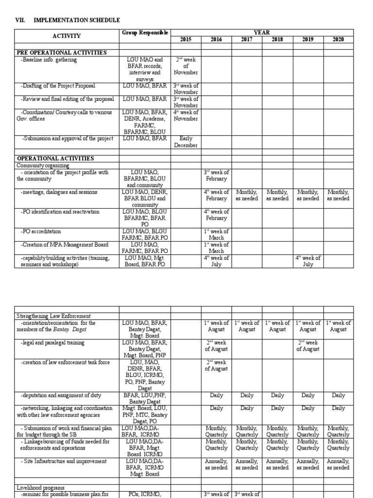 MPA Implementation Schedule Overview | PDF | Policy | Government