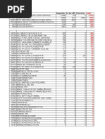 Lista De Productos 23-04-2022 | PDF | Chemistry | Chemical Substances