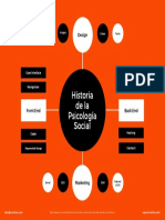 Historia de La Psicología Social: Design