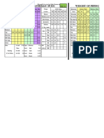 Weight of Piping Materials in KG Weight of Piping Materials in KG