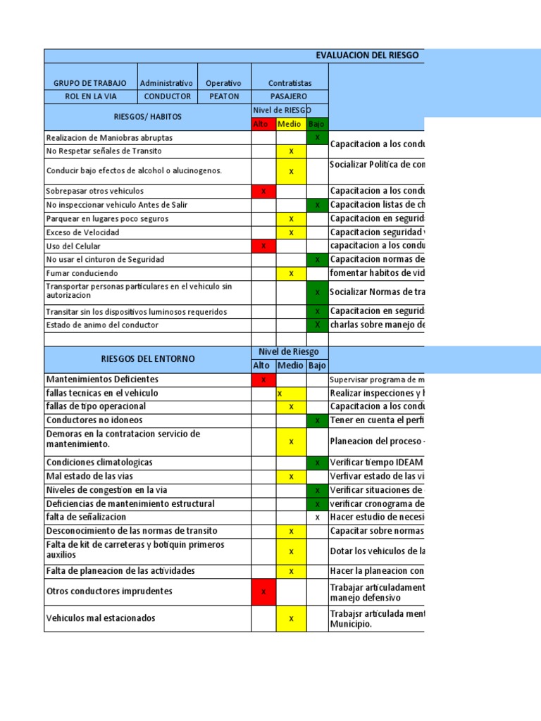 Matriz de Riesgos en Seguridad Vial | PDF | Seguridad vial | Residuos