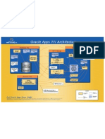 Oracle Apps 11i Architecture: Database Tier Application Tier