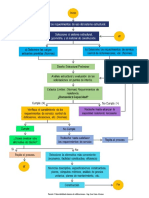 Flujograma Del Proceso de Analisis y Diseño Estructural - 2pag